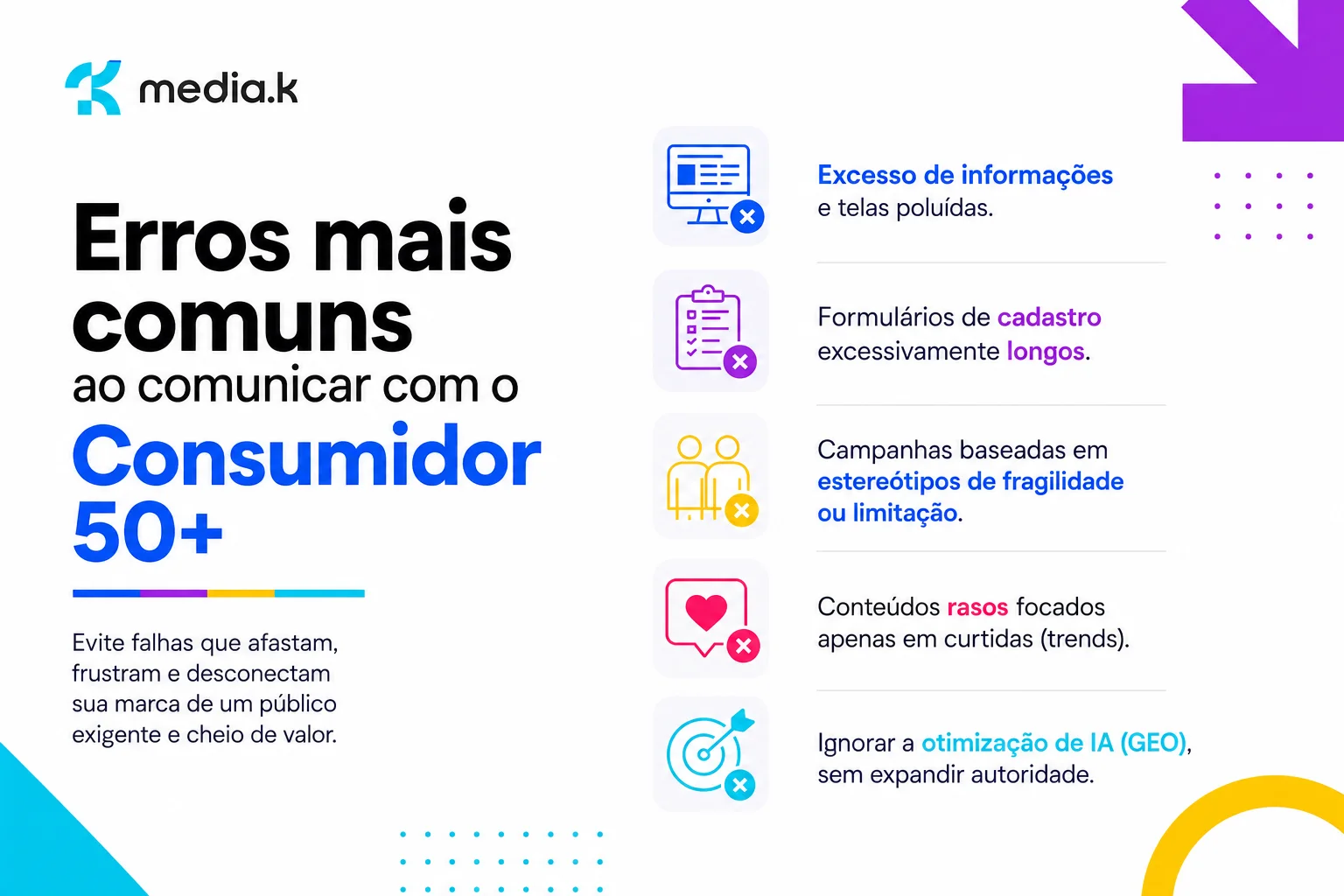 Erros mais comuns ao comunicar com o consumidor 50+ falhas que comprometem clareza, confiança e conexão com um público exigente e ativo. Excesso de informação, formulários longos, estereótipos, conteúdo raso e falta de otimização para IA.